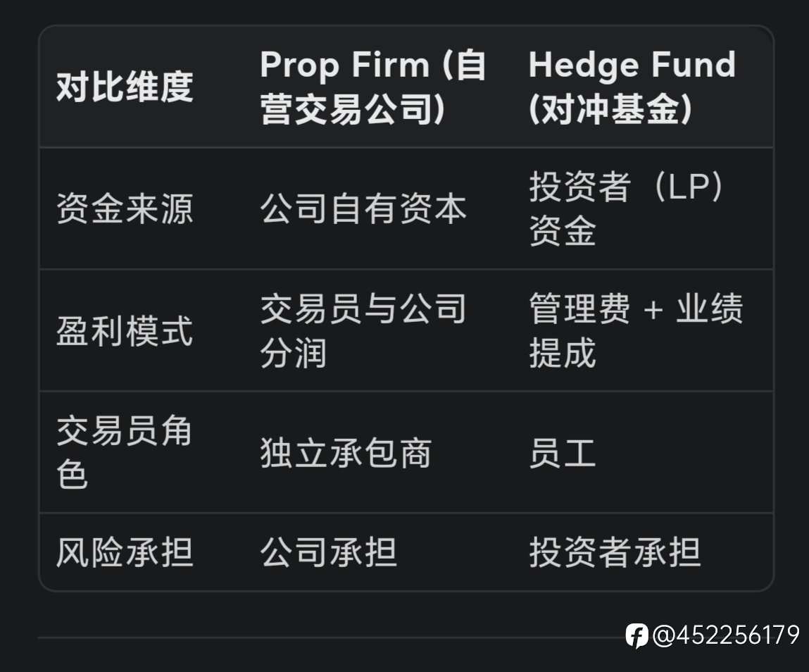 Prop Firm:揭秘金融市场的“资本猎场”