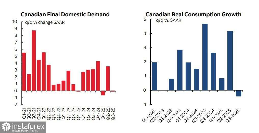 Dolar Kanada Menguat Karena Faktor Eksternal