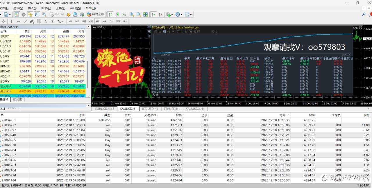 这数据行情还是轻松过关阿!