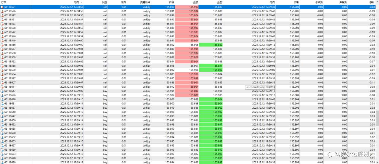 回撤数据统计失误,还我S17赛季重量组冠军?