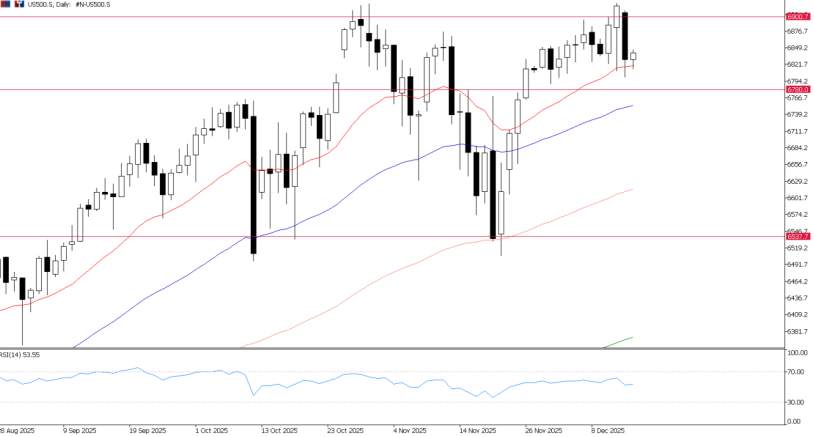 2025年12月12日市场报告