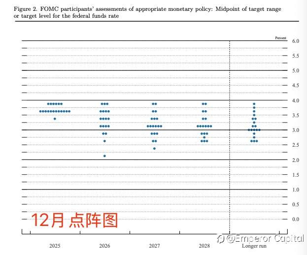 美联储如期降息25个基点,摩根大通CEO力挺沃什出任美联储主席!
