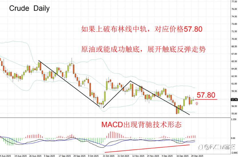 【FXTM富拓】大宗商品涨价轮动顺序，白银疯牛仍在，下一个明星是原油？