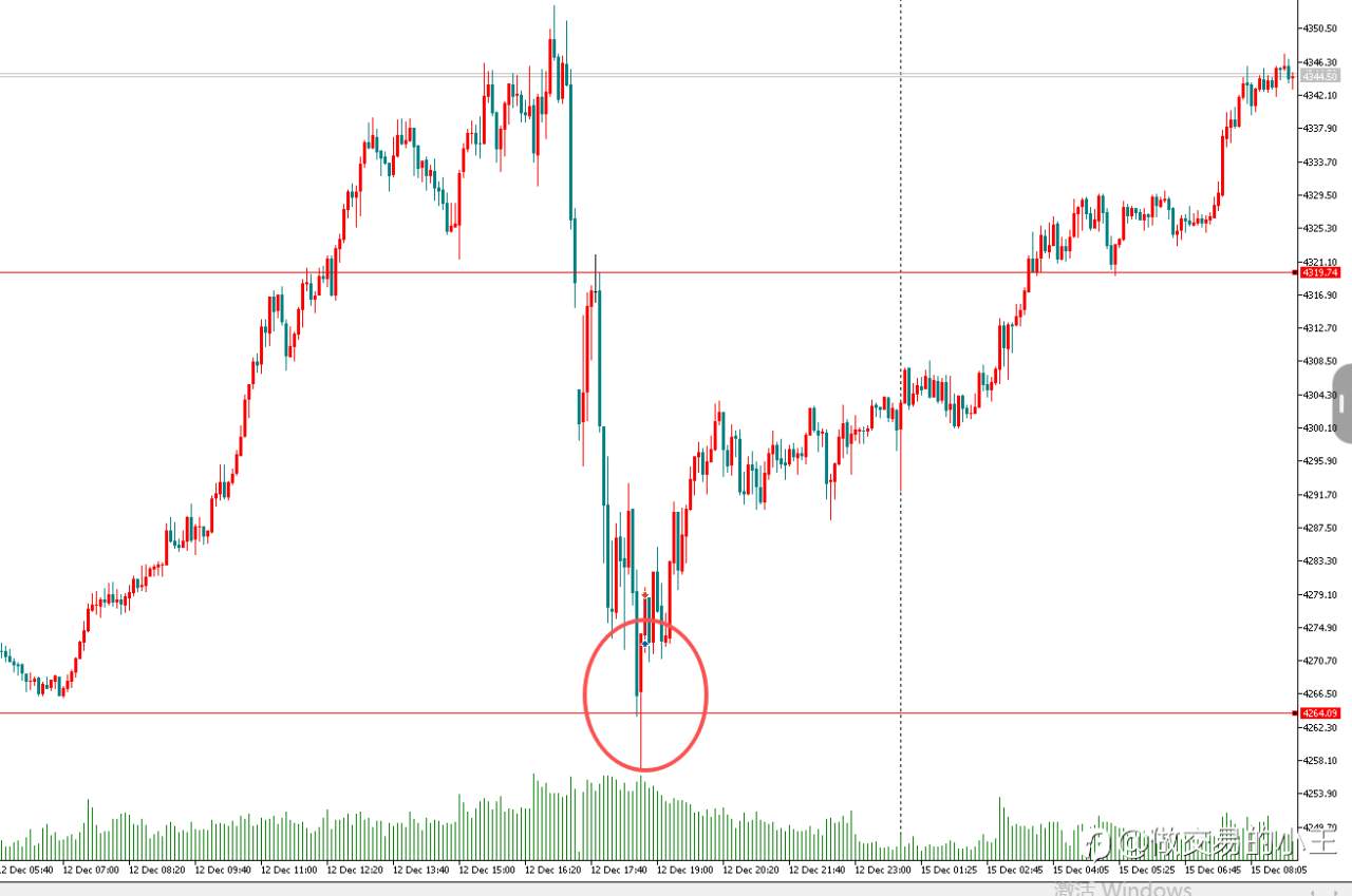 2025.12.15下一步交易计划