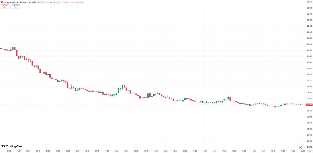 全球股市 | AI 概念股继续承压,三大指数集体收跌,特斯拉涨超 3%