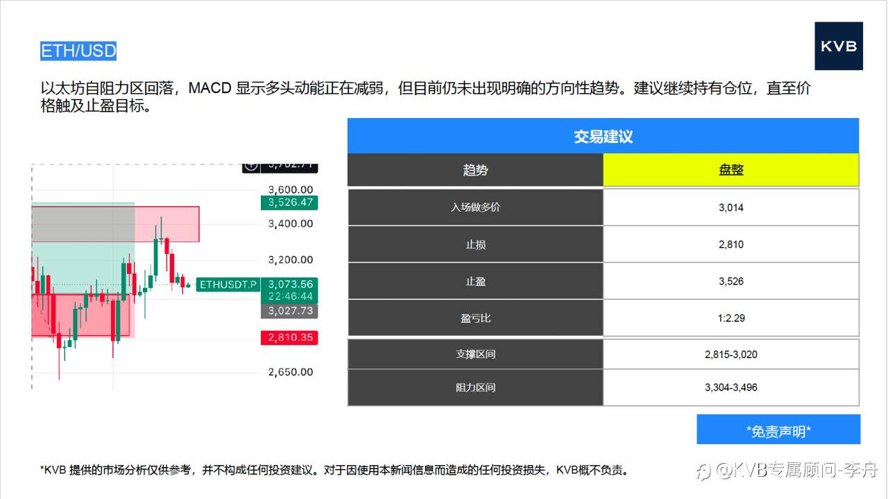 今日12.15 市场分析#Netflix NFLX #Intel INTC #Netflix NFLX #Intel INTC #ETH/USD