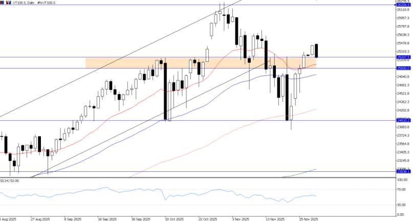 2025年12月01日市场报告