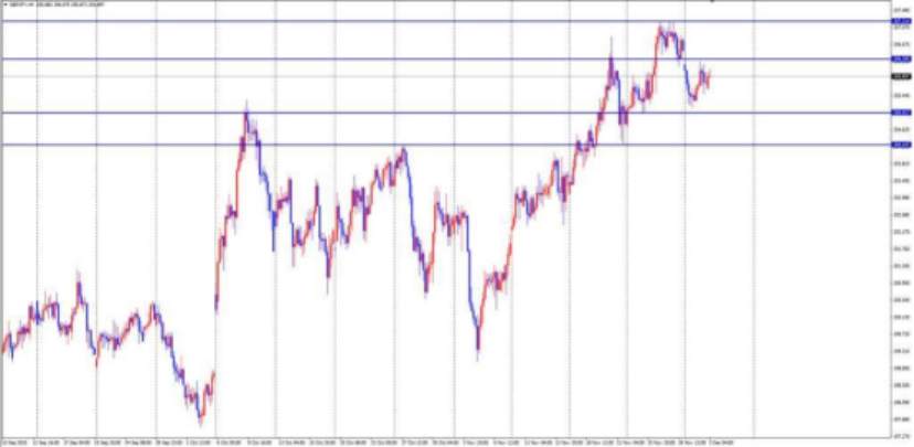 ETO Markets 汇市脉络 | 欧元/美元 35点微幅震荡!通胀微升竟成“信号”?