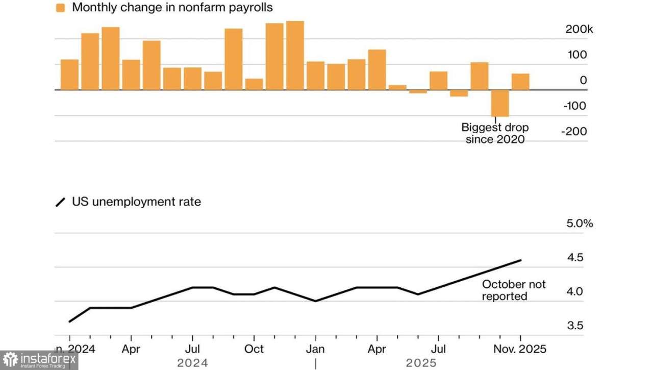 Emas Mengincar Rekor Tertinggi