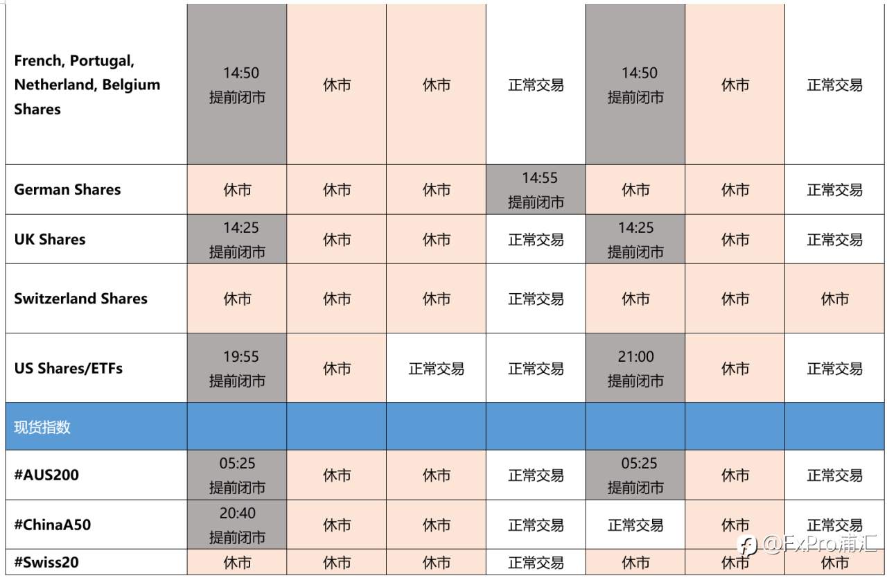 FxPro重要通知:圣诞和元旦假日期间的交易时间以及客服工作时间更新