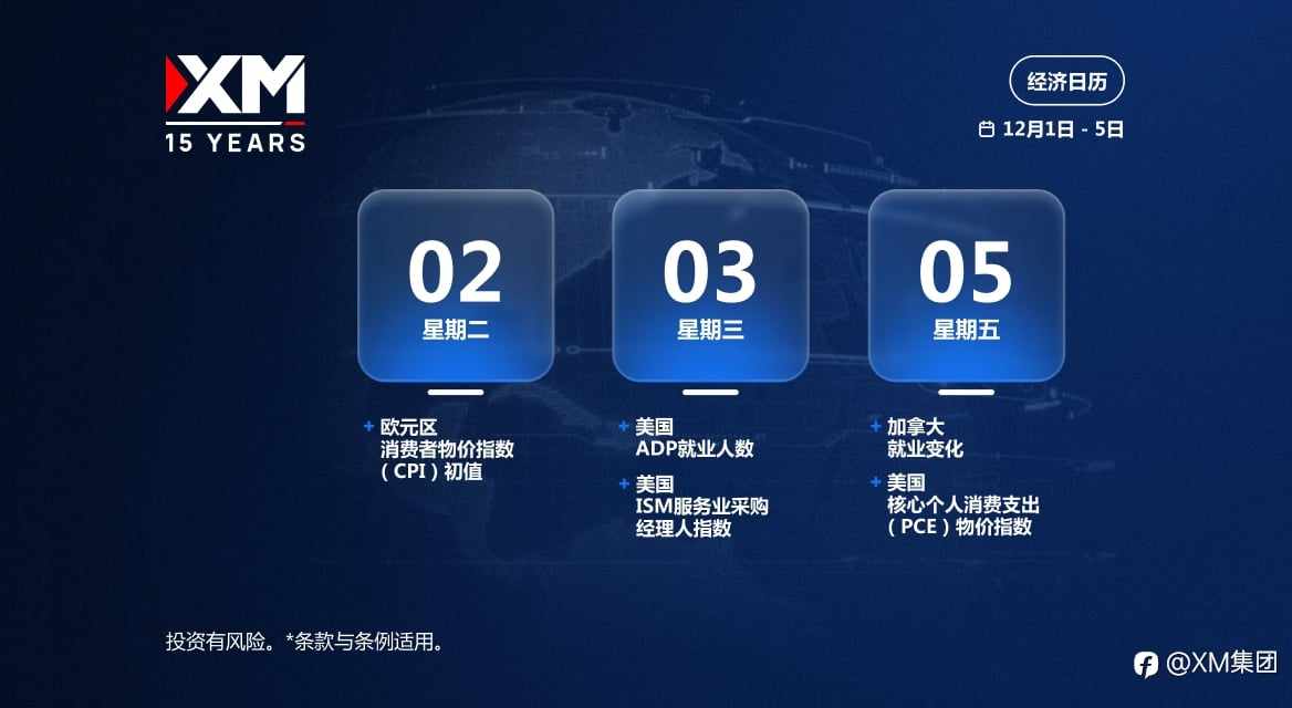 本周财经日历(12/1-12/5)