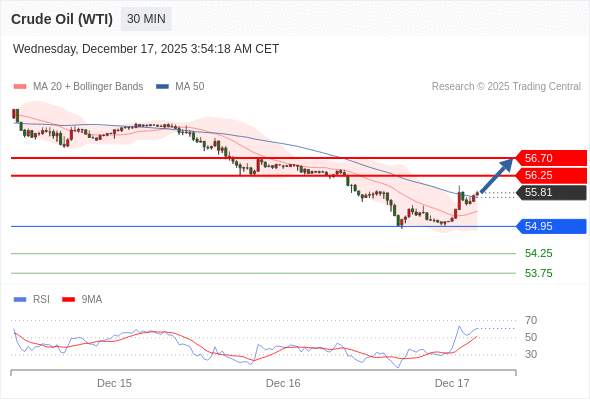 2025年12月17日-Trading Central每日策略午报