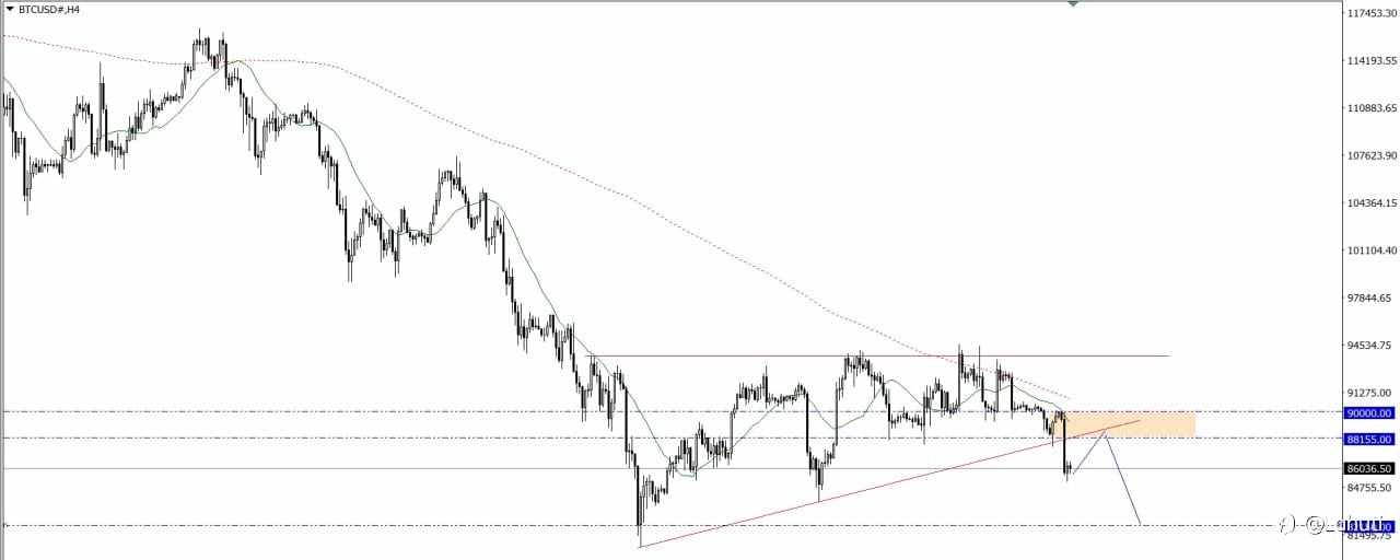 BITCOIN & OIL 16/12/25