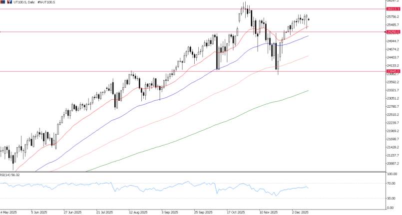 2025年12月12日市场报告