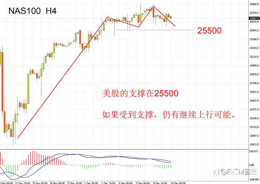 【FXTM富拓】今夜美联储发令枪,最大关注点是什么?很多报道并不准确