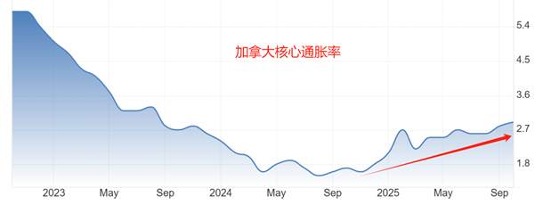 ATFX汇评:加拿大央行利率决议,预期按兵不动