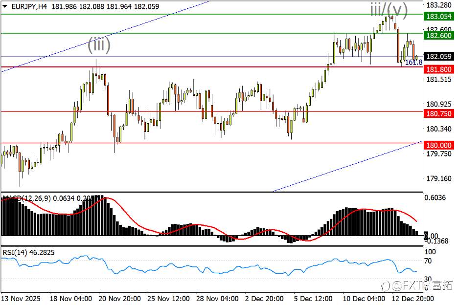 【FXTM富拓】日元酝酿完美风暴；白银仍非强弩之末？