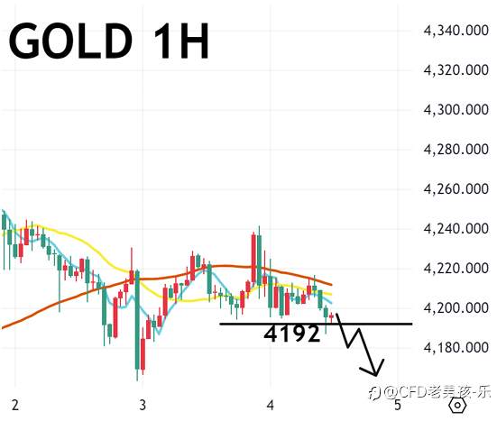 12/04 午盘策略：黄金/美日 ADP 就业数据疲软 降息预期再升温 美元震荡小跌 金价走强