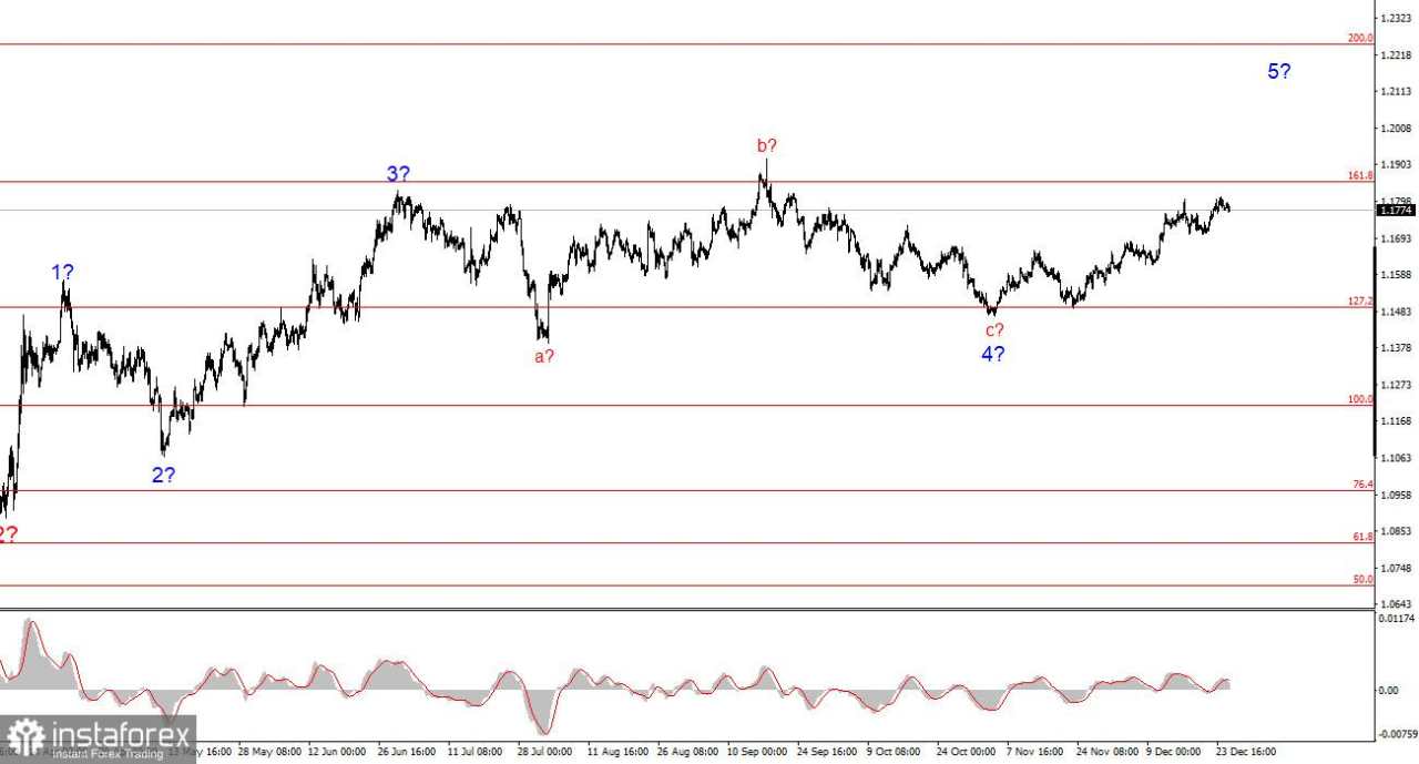Mengapa Nonfarm Payrolls Tidak Dapat Dipercaya Sepenuhnya?