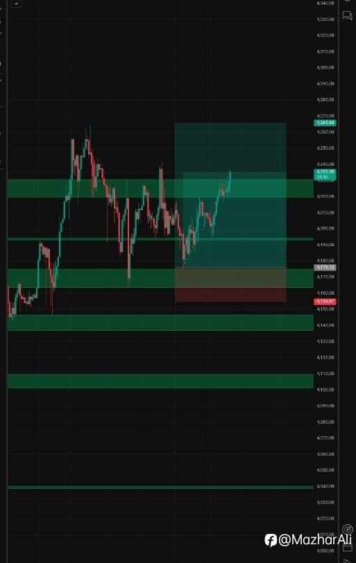 📊 Gold Intraday Analysis – Bias Remains Bullish
