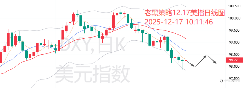 老黑策略：12.17外汇、黄金、原油分析策略