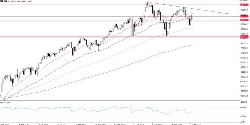 2025年12月22日市场报告