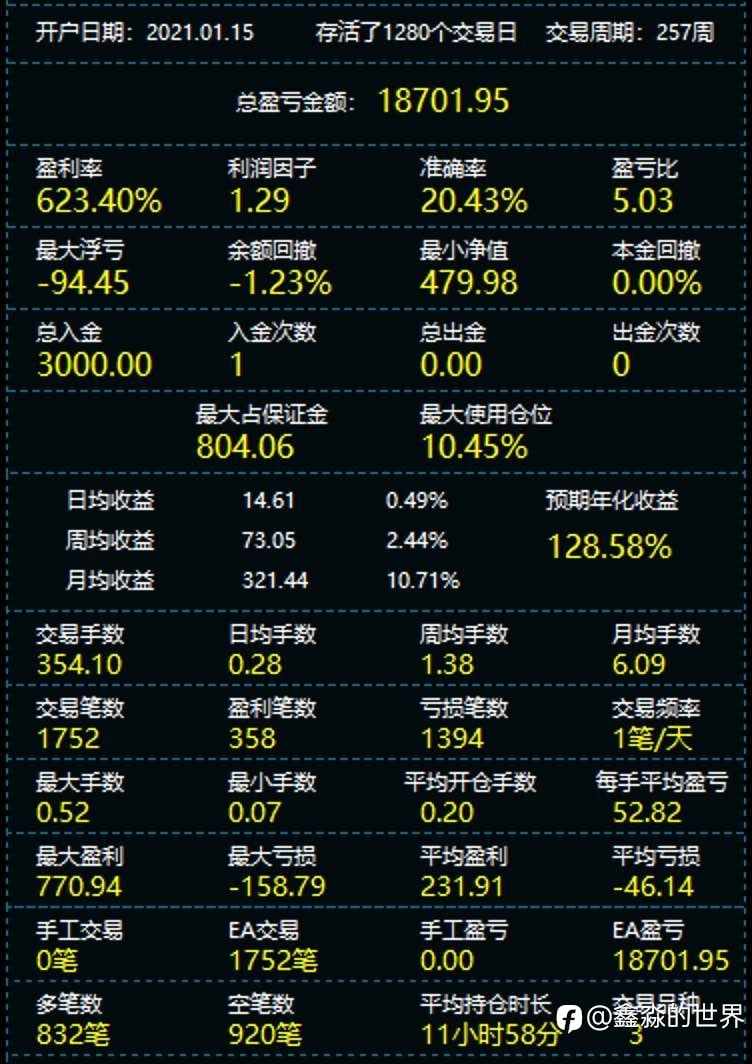 5年623%統計备份20251219