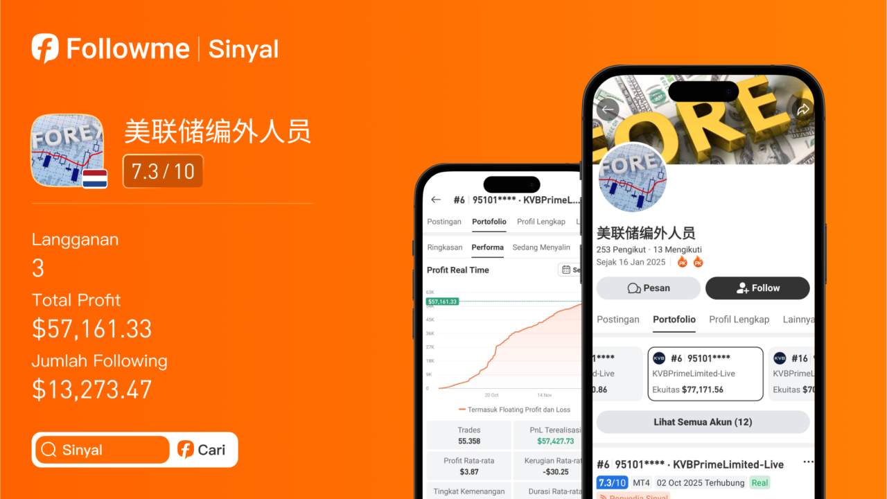 Win Rate 92%?! Signal Provider Belanda Ini Bikin Modal $20,000 Melejit Jadi $57,000+