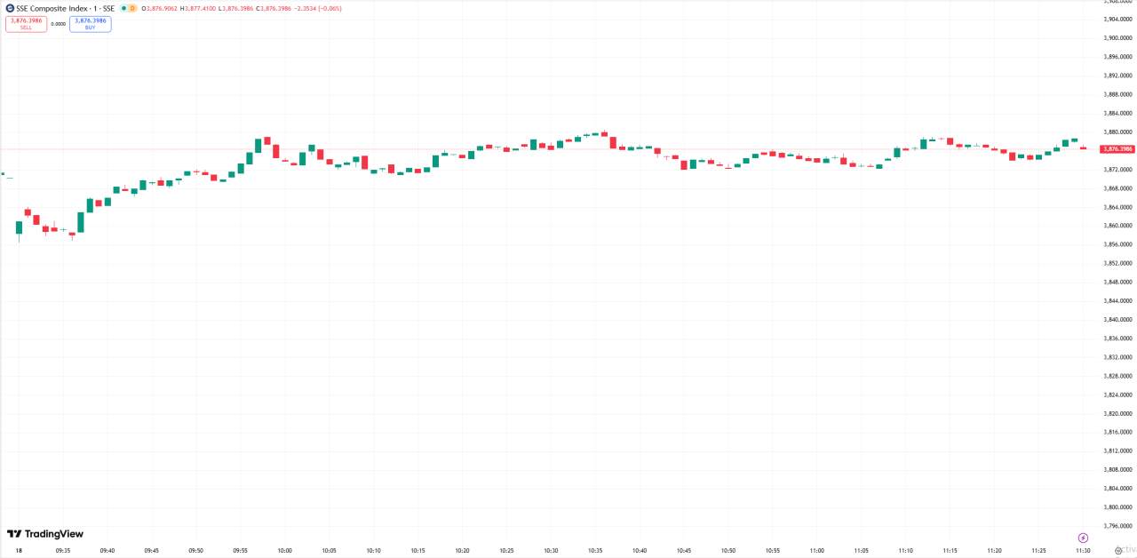 全球股市 | 美股收跌科技股领跌,纳指下跌逾 400 点