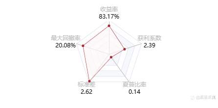 跟单社区 / Copy Trading!