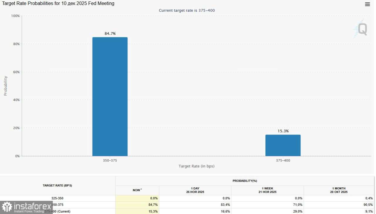 Pasar kripto: pekan dan bulan terakhir trading