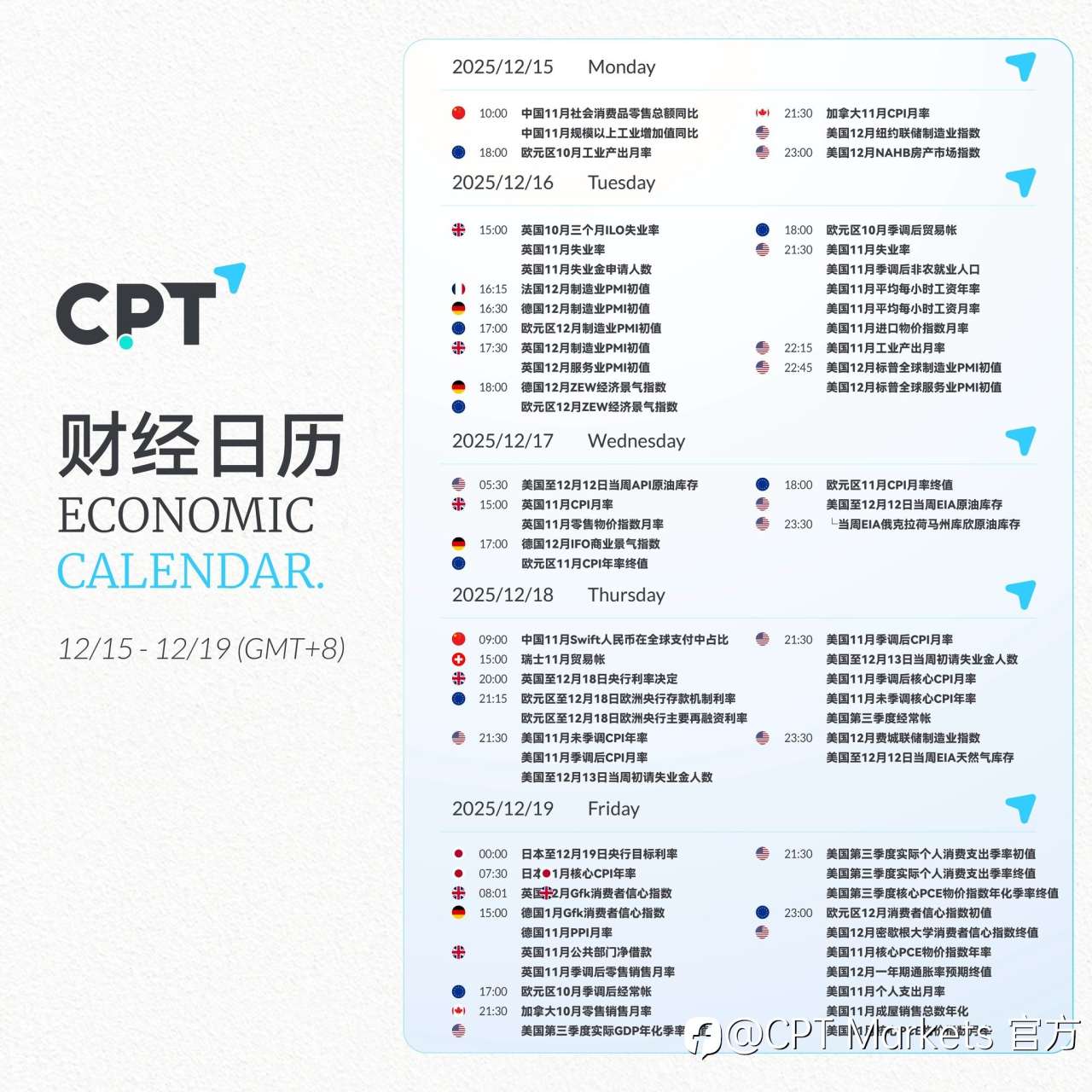 【CPT Markets】关注本周重要财经日历