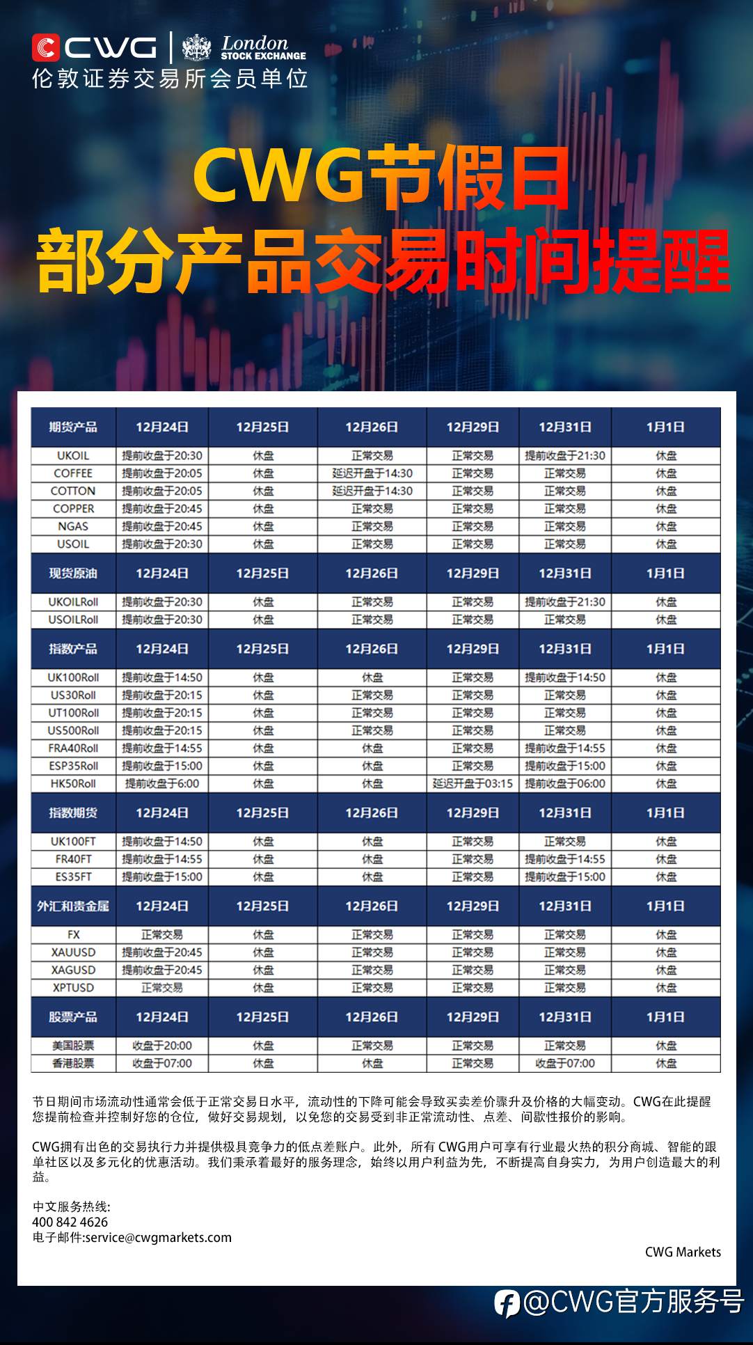 CWG MARKETS - 十二月节假日交易时间安排