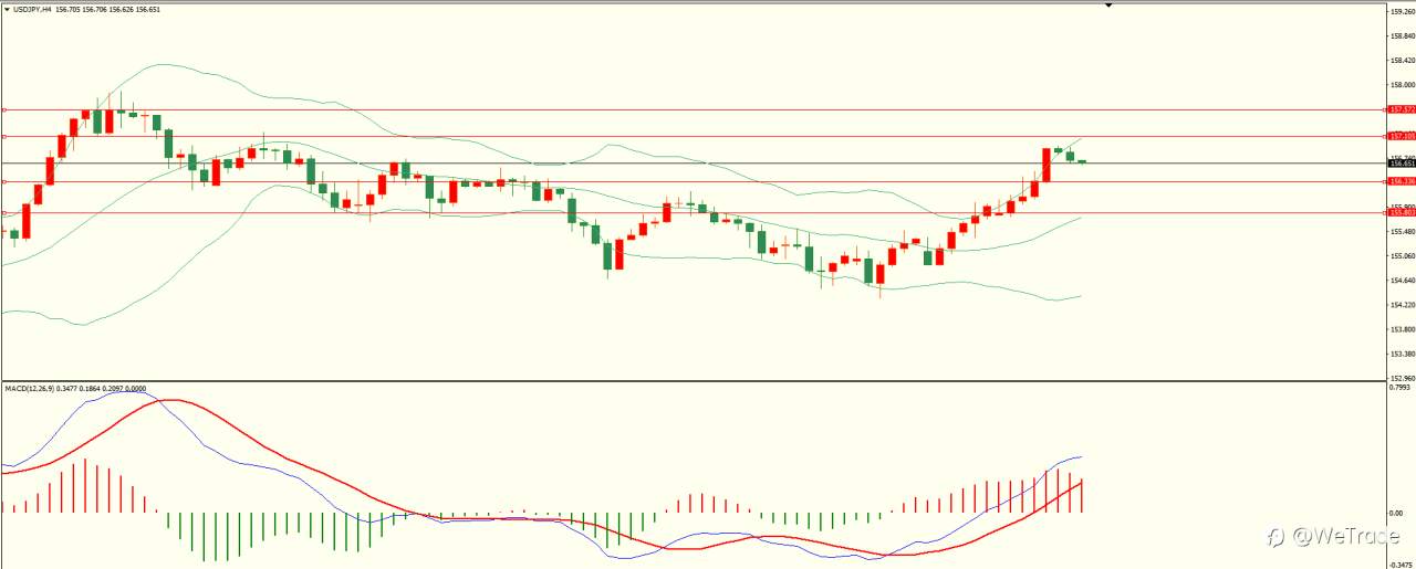 2025年12月10日|每日汇评-技术分析|栾雪:市场情绪谨慎 黄金维持震荡