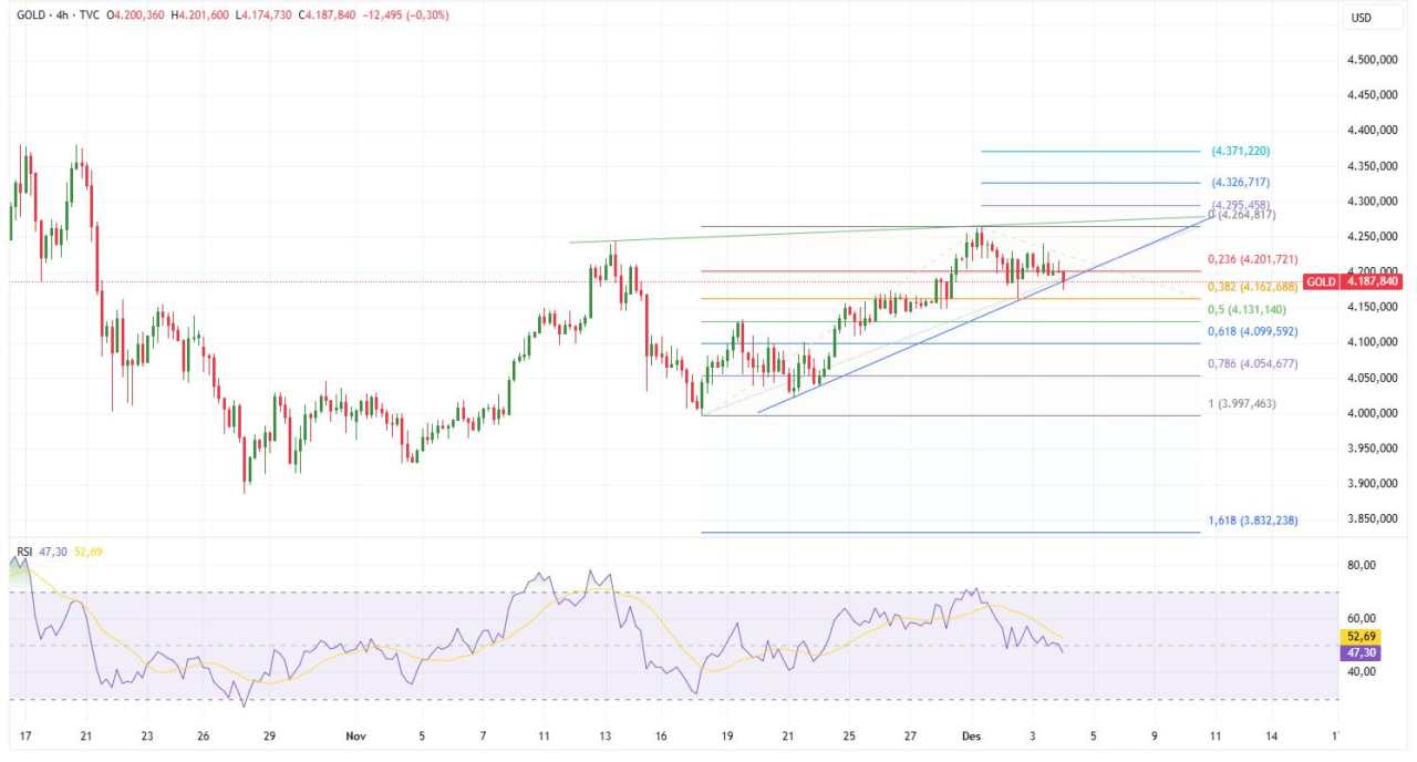 Emas Antam Stabil, ANTM Melemah Tipis, Pasar Domestik Menanti Arah dari Emas Global Menjelang FOMC