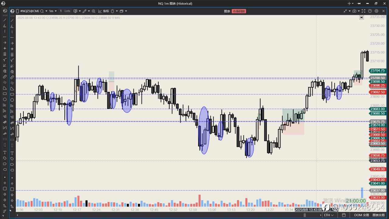 新算法，回测中