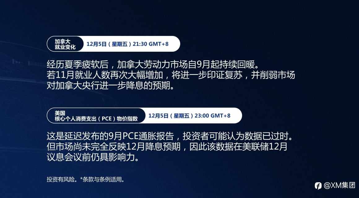 本周财经日历(12/1-12/5)