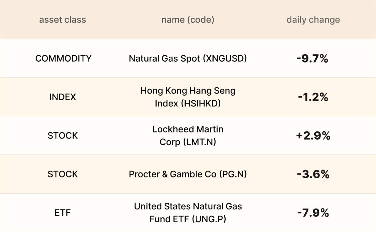 ​EBC Markets Briefing | Bullion awaits Fed decision; P&G faces dual headwinds