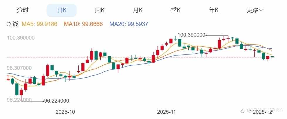 ZFX山海证券:展望2026年,决定金价的要素有哪些?