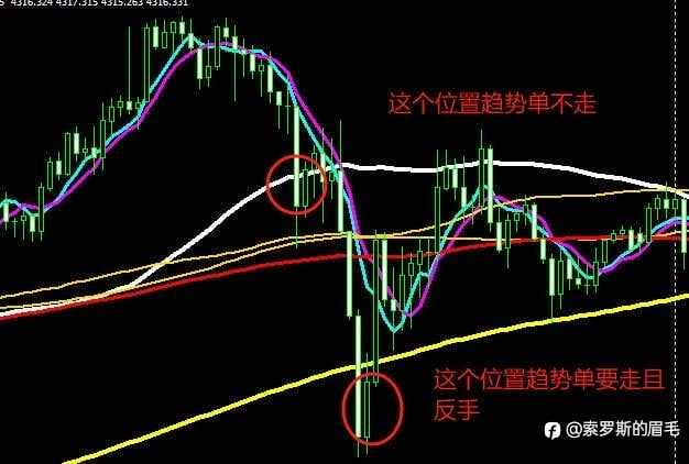 日常技术复盘分享1