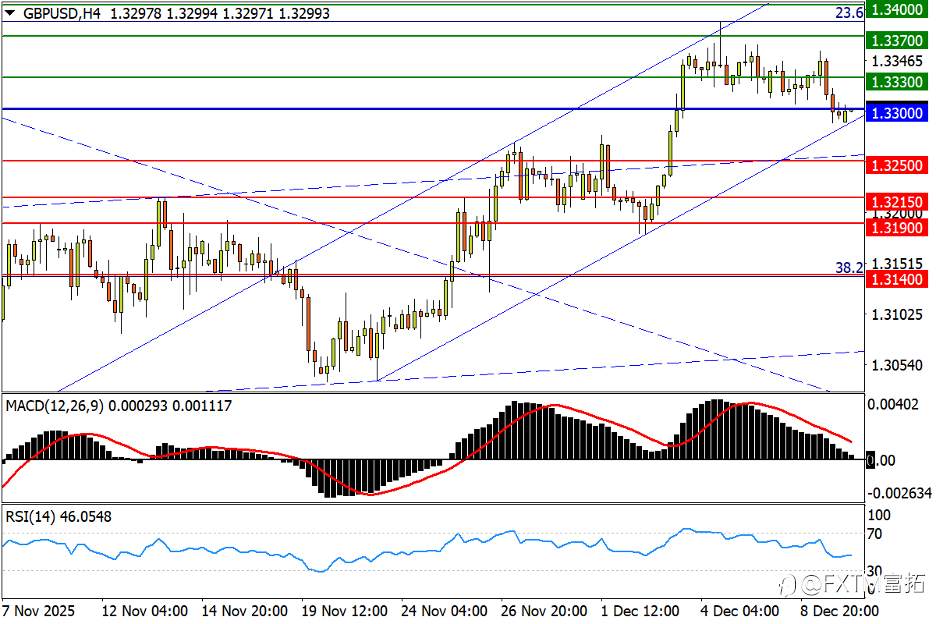 【FXTM富拓】白银60关口已破!英镑升势下轨告急!