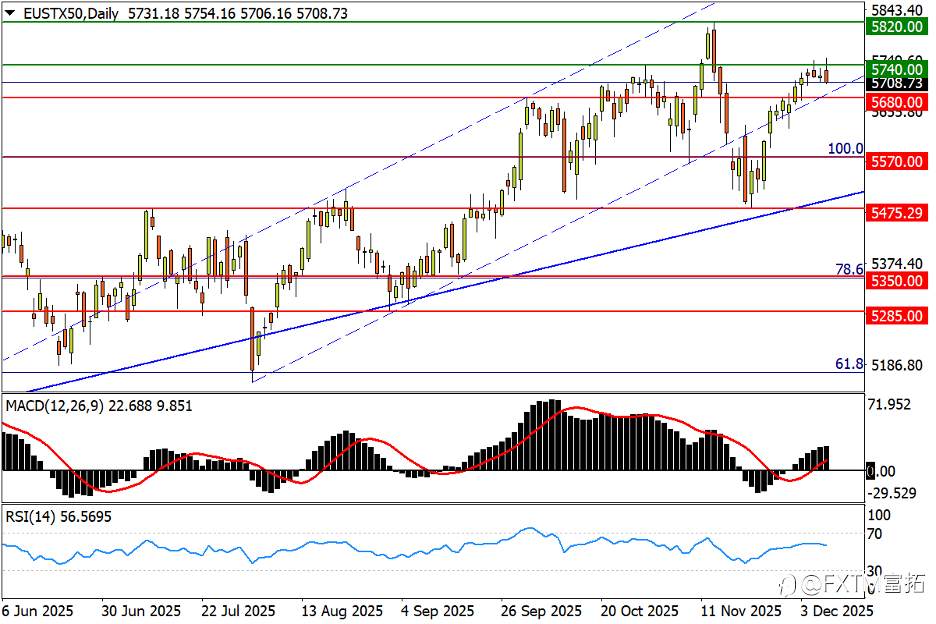 【FXTM富拓】白银60关口已破!英镑升势下轨告急!