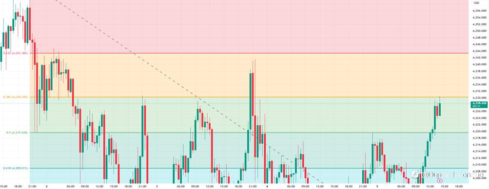 Emas Bullish: Keluar dari Zona Konsolidasi & Bersiap Melanjutkan Reli