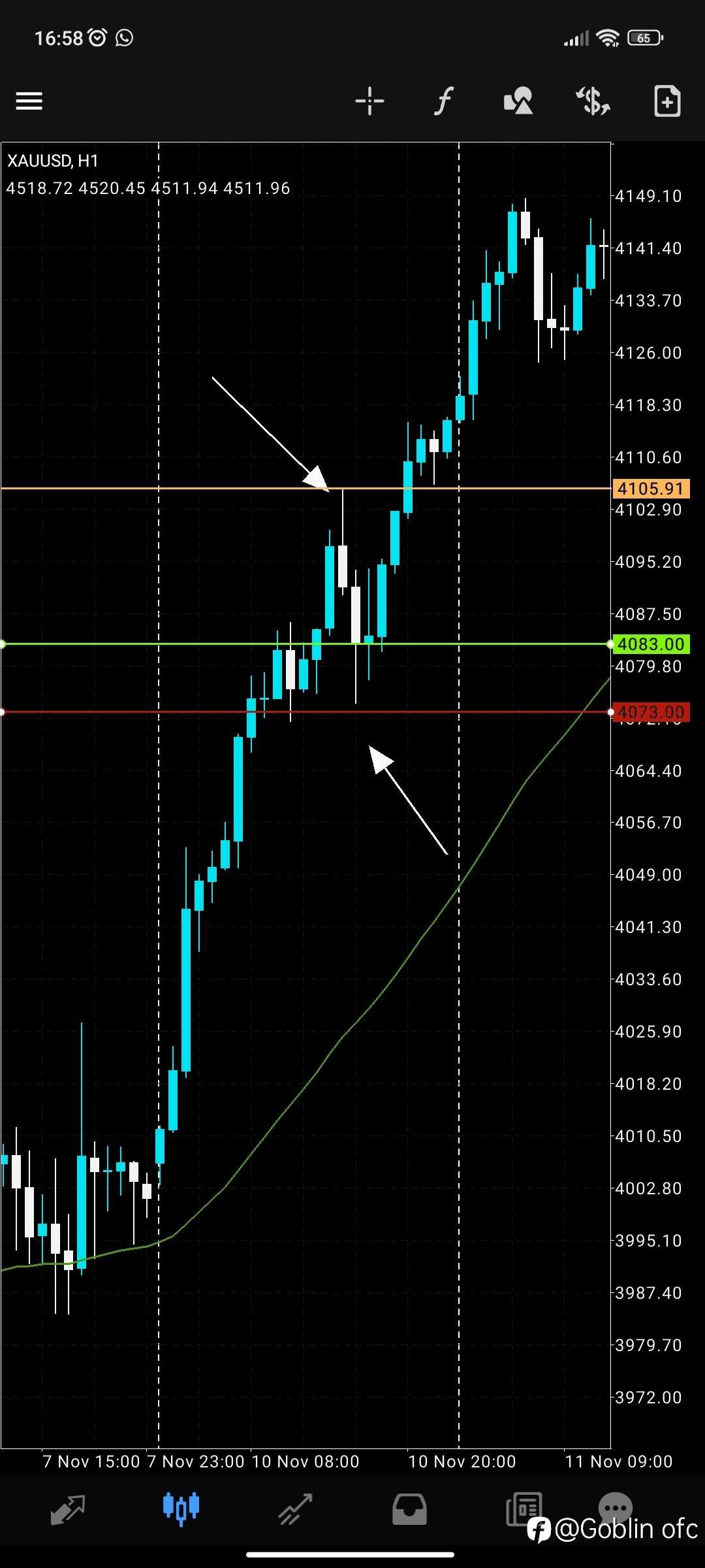 Cara Profit 400% perbulan XAUUSD