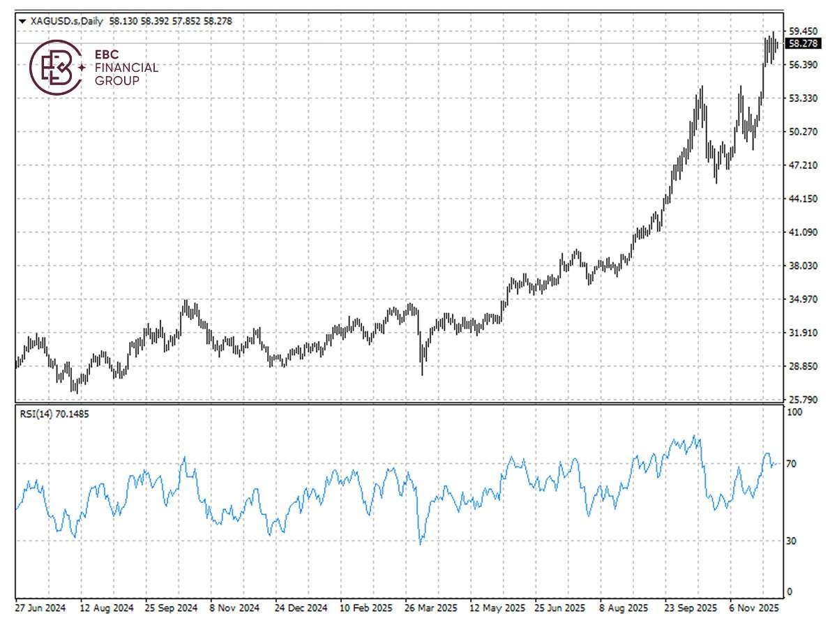 EBC Markets Briefing | Bullion awaits Fed decision; P&G faces dual headwinds