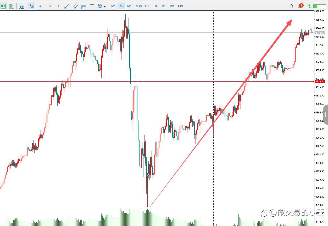 2025.12.15下一步交易计划