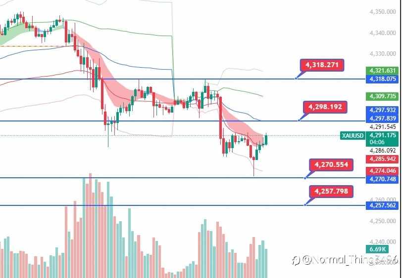 Gold Intraday Outlook – CMP 4283