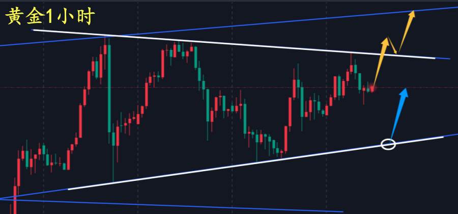 万锦晟12.17日内黄金区间震荡,晚间能否走出方向?