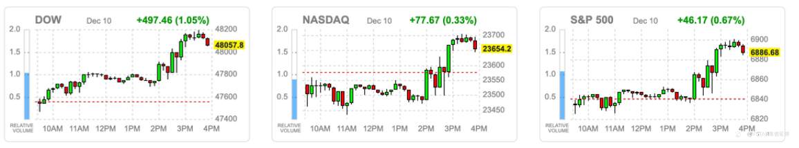 VSTAR每日美股行情(11/12/2025)