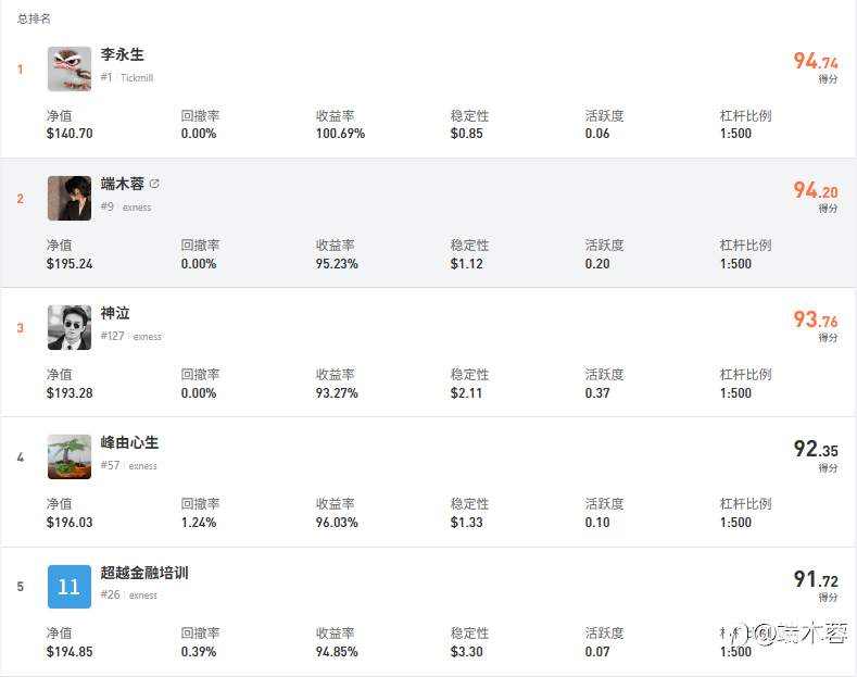 海瞰一下S17四大指标
